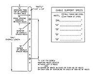 Cable Support